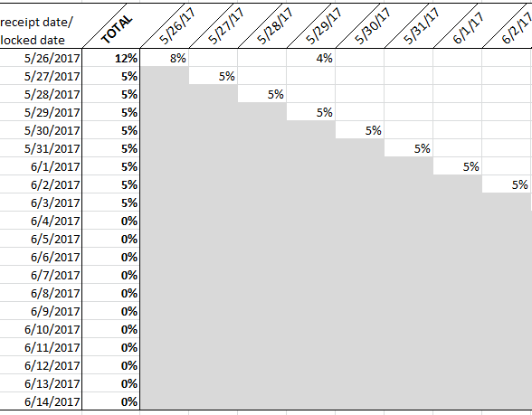 How I want Qlik Table to look.PNG